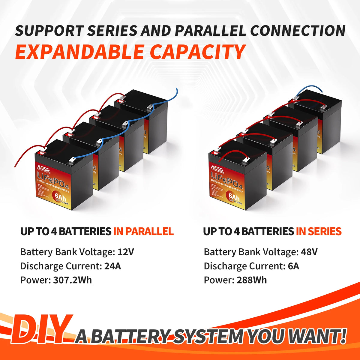 12V LiFePO4 Lithium Battery Built-in BMS 6Ah 10Ah 12Ah 20Ah 25Ah 30Ah Iron Phosphate Rechargeable Deep Cycle Series Parallel