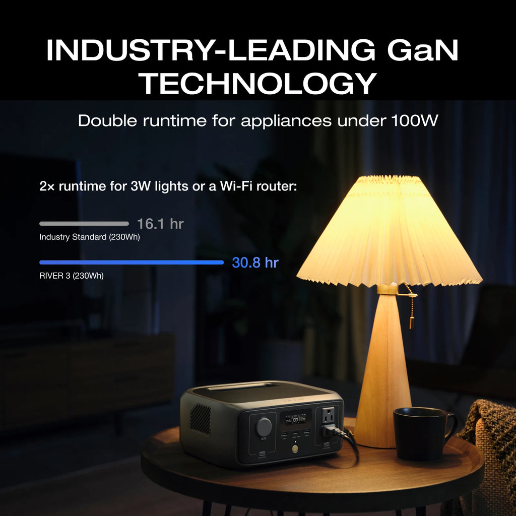 ECOFLOW 20W GaN-C Charger with RIVER 3 230 Portable Power Station, 230Wh LiFePO4 Battery, 300W Up to 600W AC Output