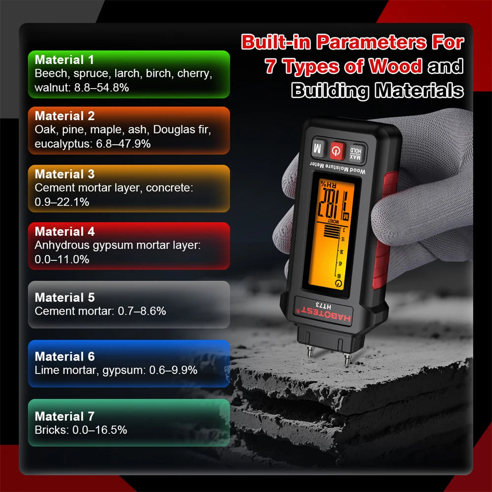 Digital Wood Moisture Meter Humidity Tester for Firewood Lumber Flooring Brick Cement Mortar Gypsum Board Building Materials