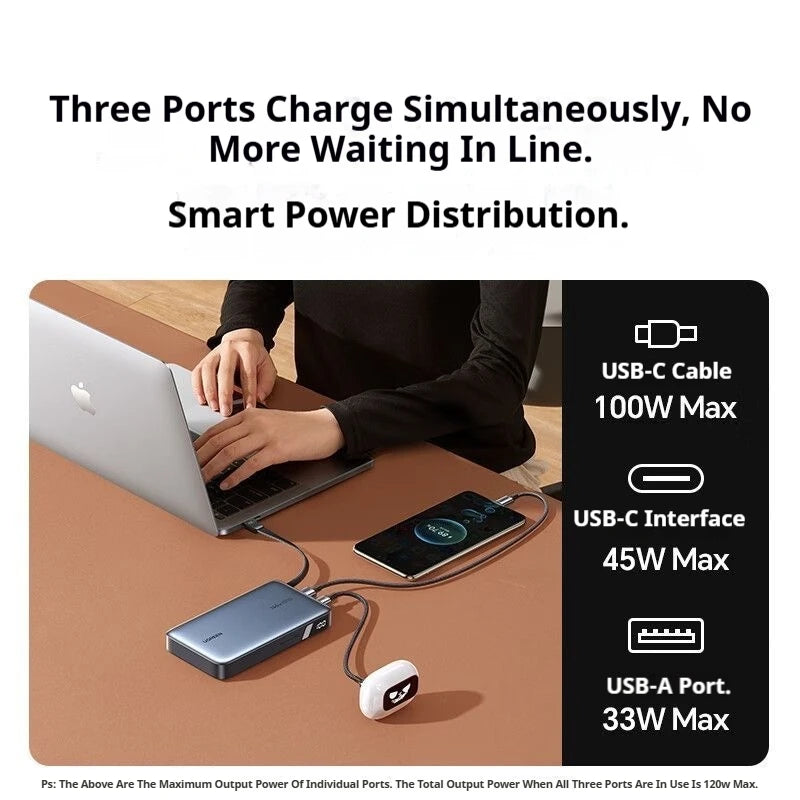 UGREEN 20000mAh Power Bank 145W Built in Cables Large Capacity Fast Charge Mobile Power Bank For iPhone Laptop Notebook