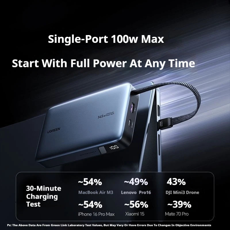 UGREEN 20000mAh Power Bank 145W Built in Cables Large Capacity Fast Charge Mobile Power Bank For iPhone Laptop Notebook