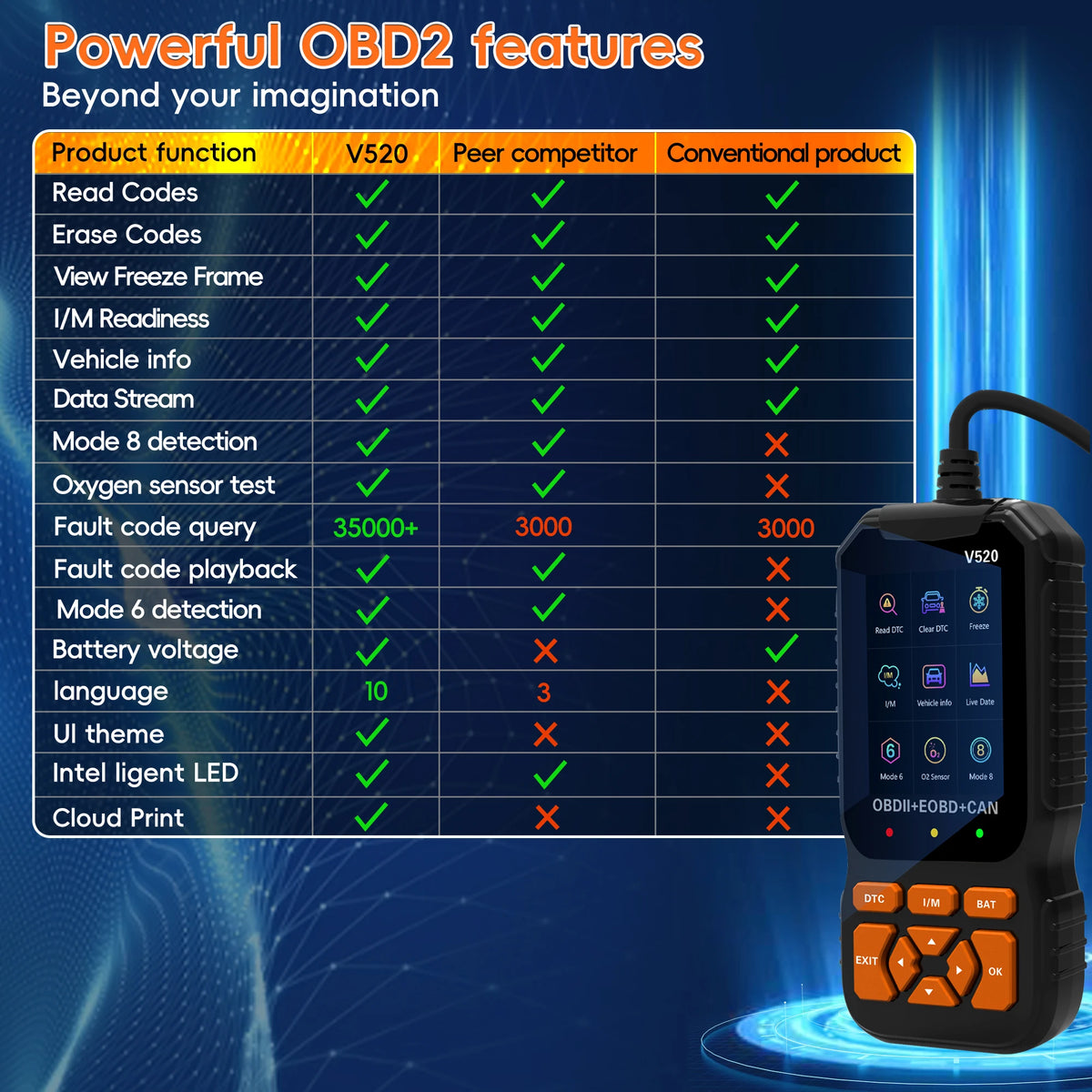 OBD2 Scanner Diagnostic Tool Code Reader for All OBDII Cars | Read & Clear Engine Codes, Live Data Stream, Battery Test, I/M Readiness, O2/EVAP Test, OBDII/EOBD