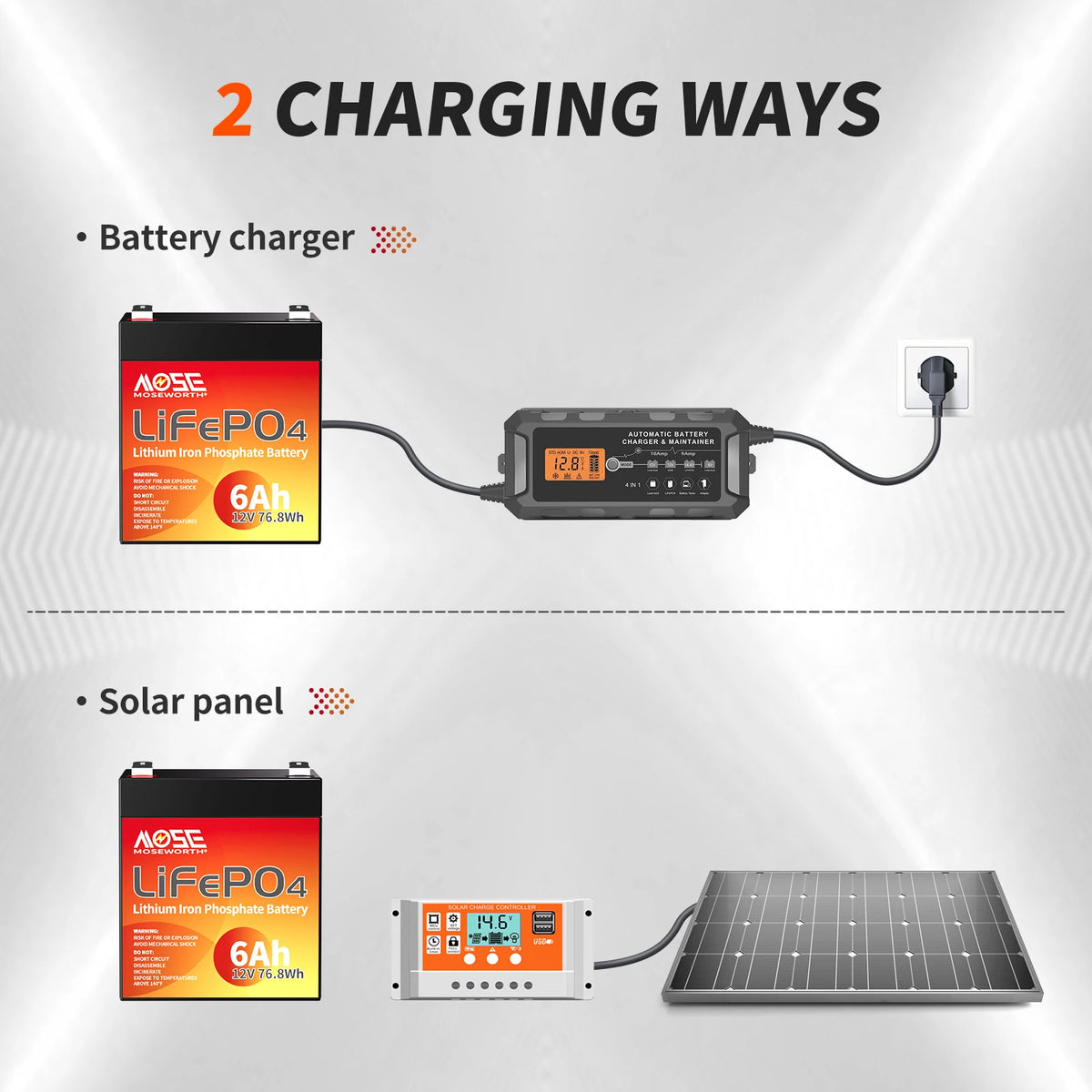 12V LiFePO4 Lithium Battery Built-in BMS 6Ah 10Ah 12Ah 20Ah 25Ah 30Ah Iron Phosphate Rechargeable Deep Cycle Series Parallel