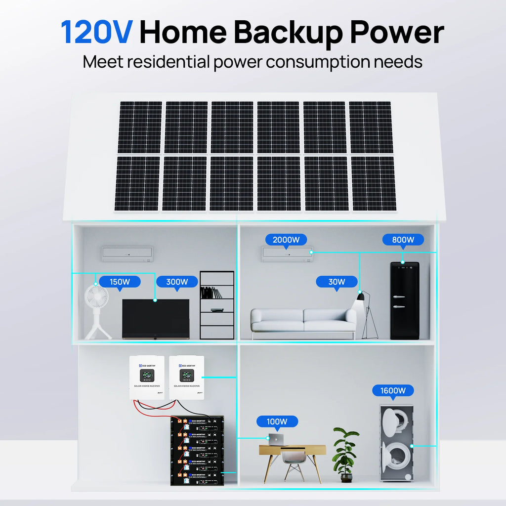 ECO-WORTHY Home Backup Power 2Pack 10.24KWh 48V 100Ah Battery/Bluetooth | UL1973 & UL9540A+5KW 48V Off-grid Inverter for Home