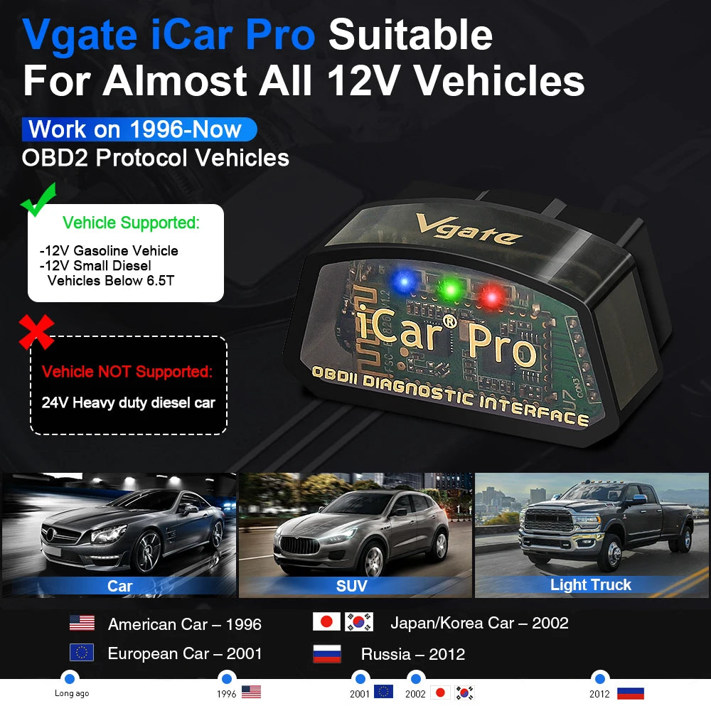 Vgate ICar Pro ELM327 V2.3 Bluetooth 4.0 WIFI for iOS BT3.0 Android OBD2 Diagnostic Tool ELM 327 BLE4.0 ODB2 Car Scanner