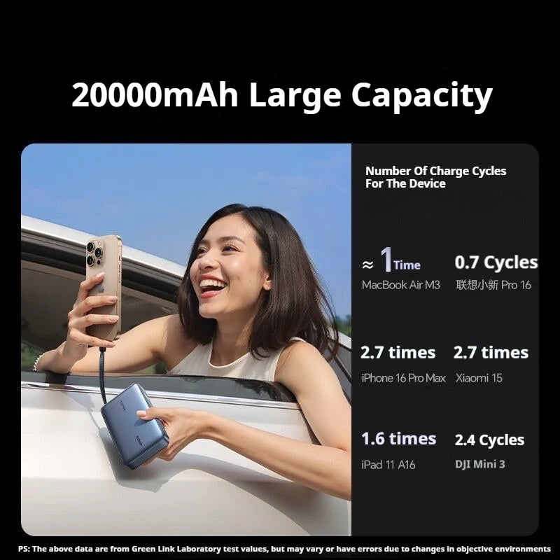 UGREEN 20000mAh Power Bank 145W Built in Cables Large Capacity Fast Charge Mobile Power Bank For iPhone Laptop Notebook