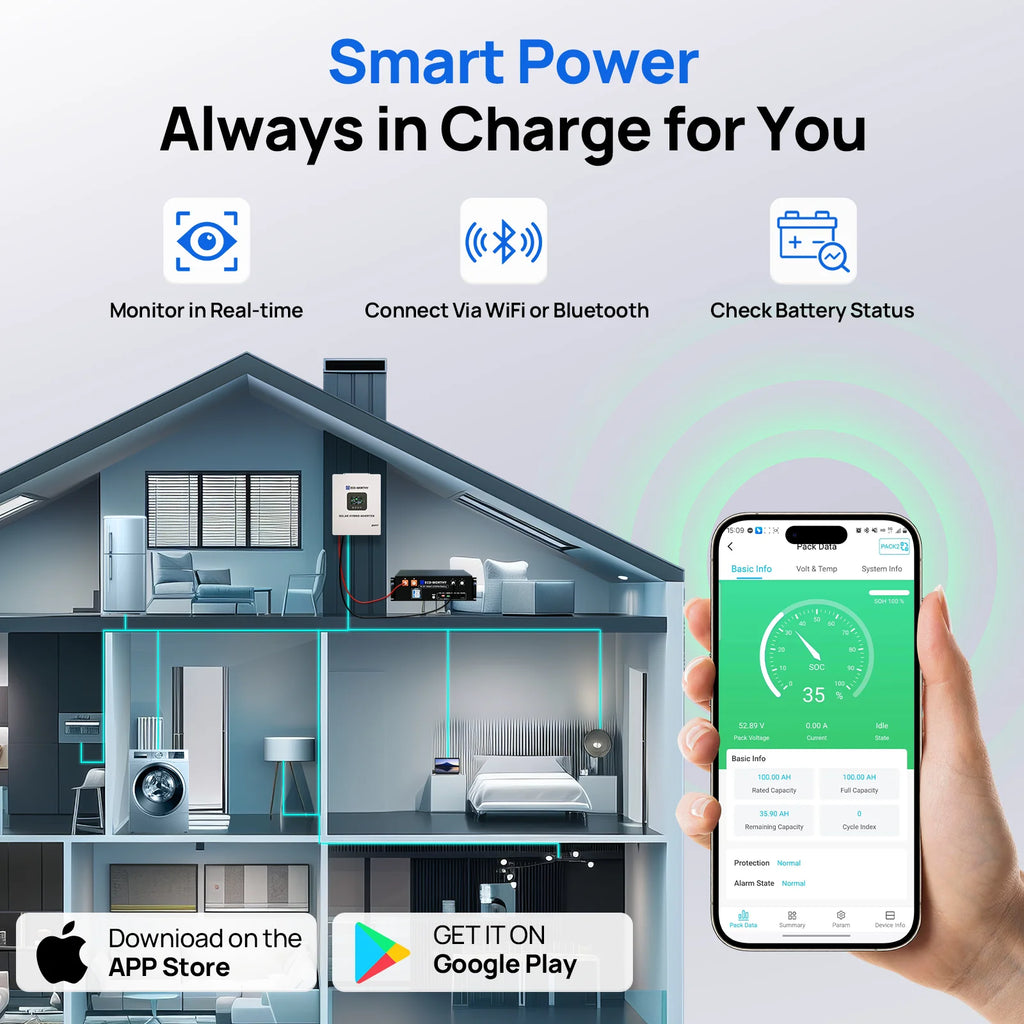 ECO-WORTHY Home Backup Power 2Pack 10.24KWh 48V 100Ah Battery/Bluetooth | UL1973 & UL9540A+5KW 48V Off-grid Inverter for Home